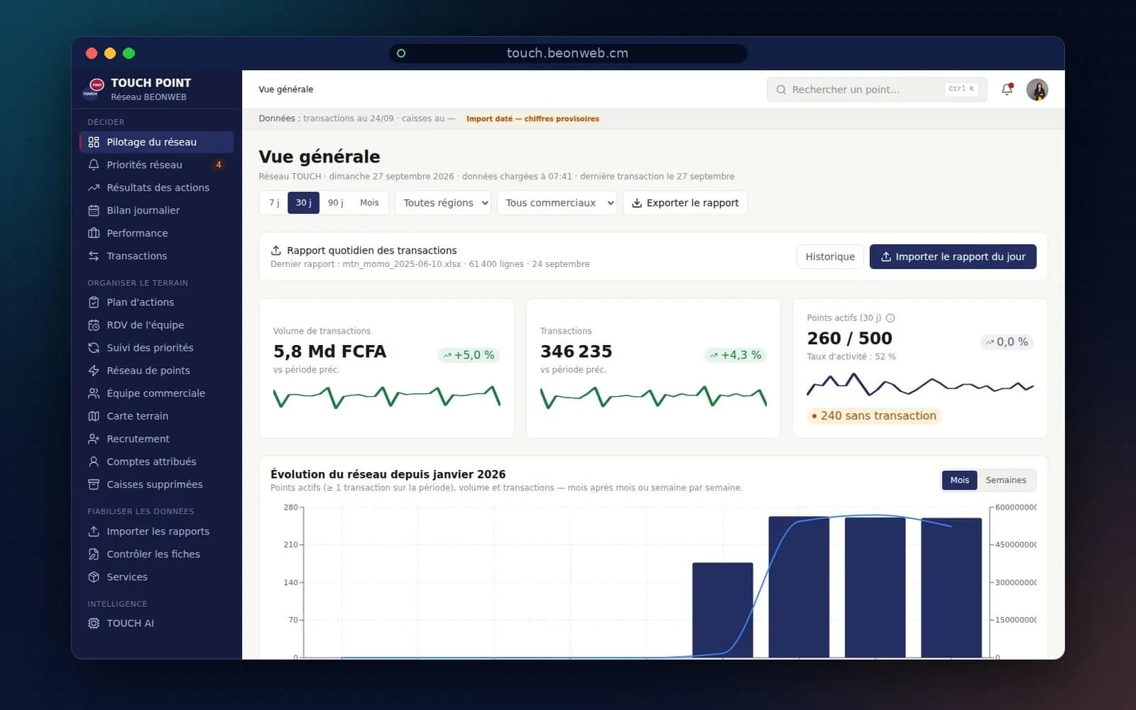 Touch Point Insight — plateforme de pilotage réalisée par BEONWEB